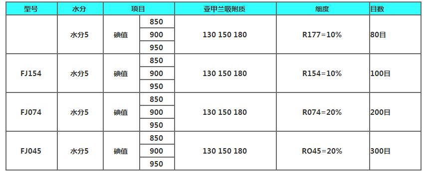 煤质粉状活性炭